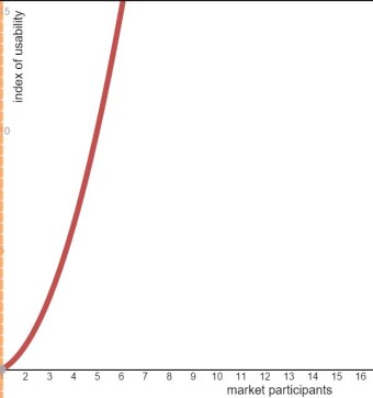 exponential.jpg